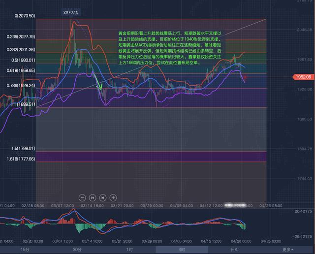 今日黄金价格,现货黄金k线图分析-第1张图片-翡翠网