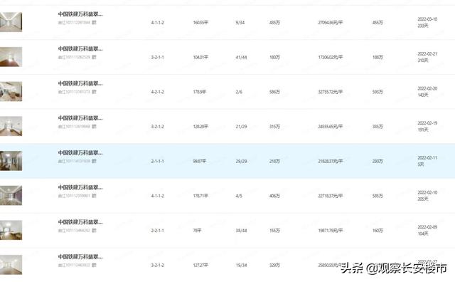 万科翡翠长安价格,万科翡翠长安价格暴跌-第15张图片-翡翠网