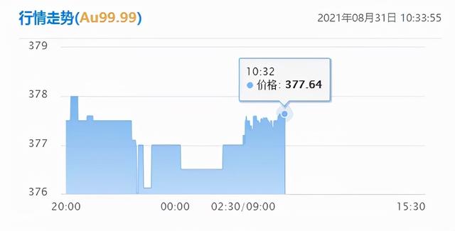 上海黄金交易所今日黄金回收价格,我被回收黄金的给骗了-第1张图片-翡翠网