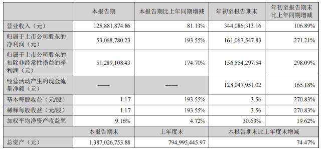 力量钻石上市开盘价预测力量钻石股吧-第1张图片-翡翠网