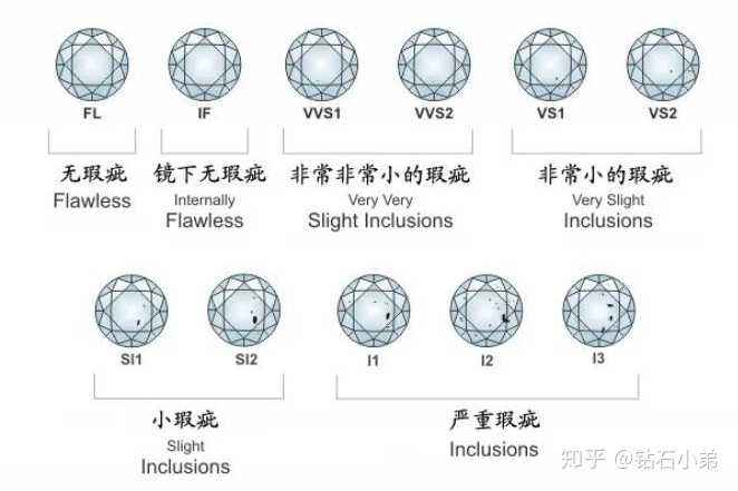 钻石颜色级别钻戒品牌排行榜前十名-第2张图片-翡翠网