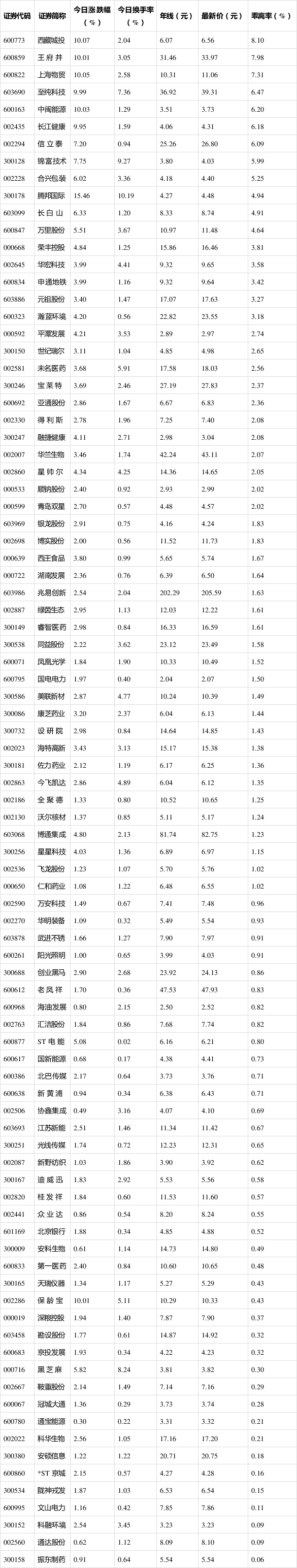 手机金投网行情今日白银价格走势图-第1张图片-翡翠网