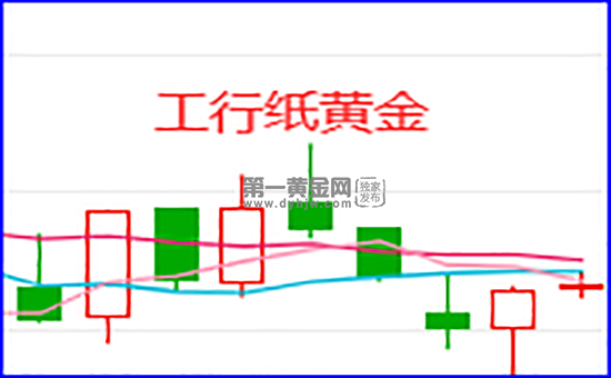 今日回收黄金价格最新价,黄金价格今天价格-第2张图片-翡翠网