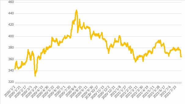 关于上海黄金交易所今日实时黄金的信息-第1张图片-翡翠网