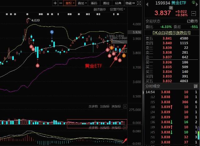 黄金大跌黄金股会跌吗为什么股市一跌黄金就涨-第2张图片-翡翠网