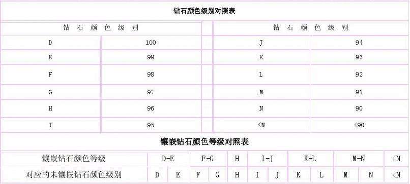 钻石标准表图,钻石颜色等级表-第1张图片-翡翠网