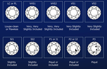 钻石标准表图,钻石颜色等级表-第2张图片-翡翠网