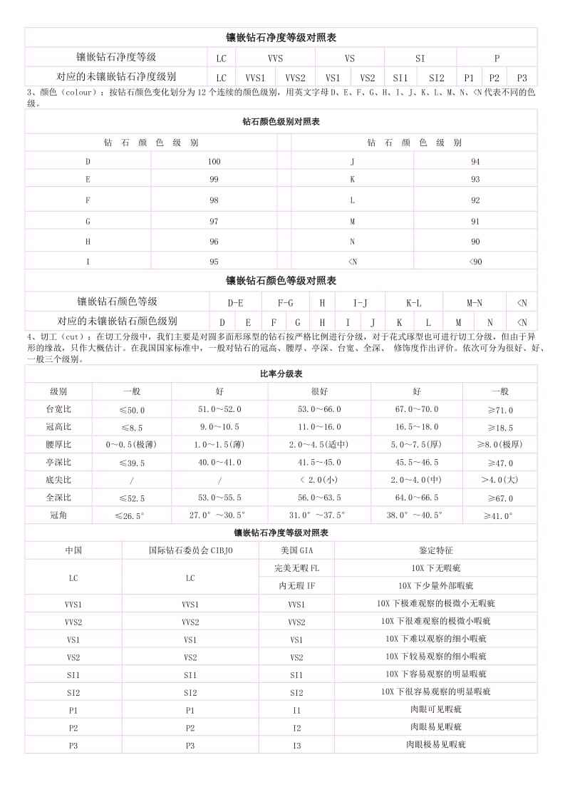 钻石成色等级区分钻石成色等级-第2张图片-翡翠网