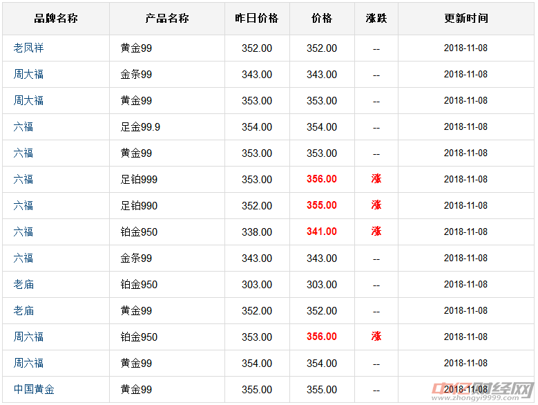 今日金价多少钱1克,今天黄金价格-第1张图片-翡翠网