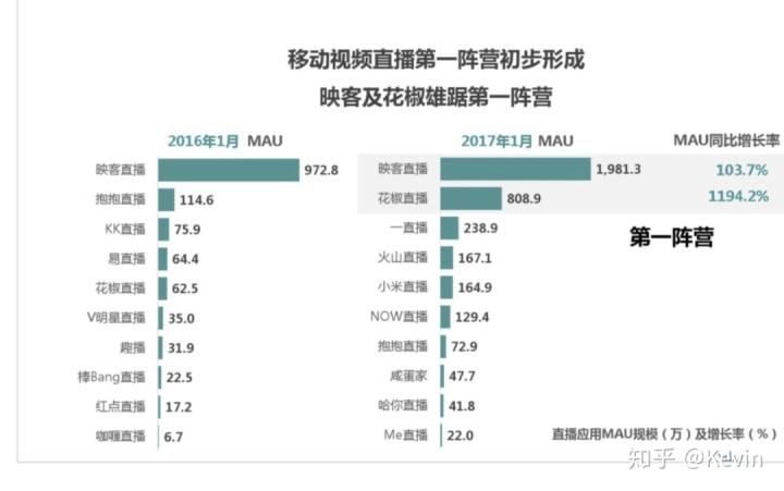 最大直播平台,所有的直播平台名单-第1张图片-翡翠网