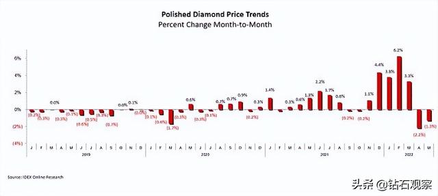 钻石近几年价格走势图,钻石价格近几年趋势-第5张图片-翡翠网