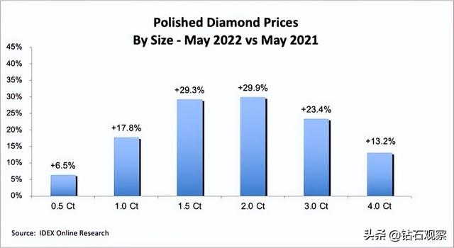 钻石近几年价格走势图,钻石价格近几年趋势-第8张图片-翡翠网