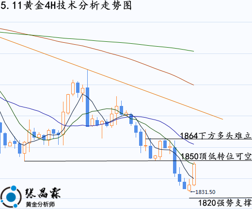 纽约今日国际黄金价格国际黄金价格第一黄金网-第1张图片-翡翠网