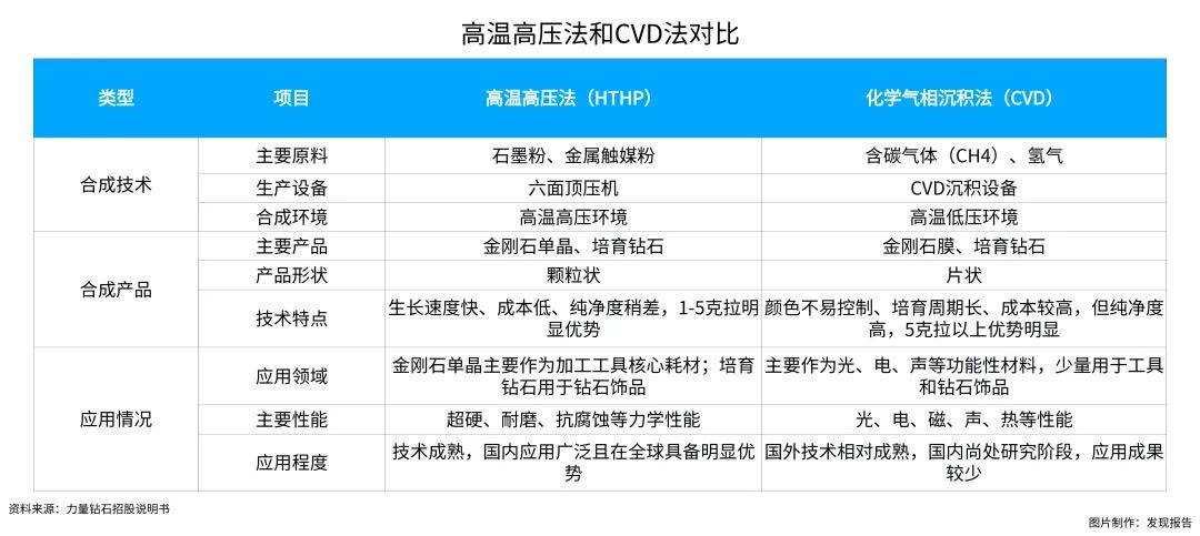 化学方法制造钻石,人造钻石的制造方法-第2张图片-翡翠网