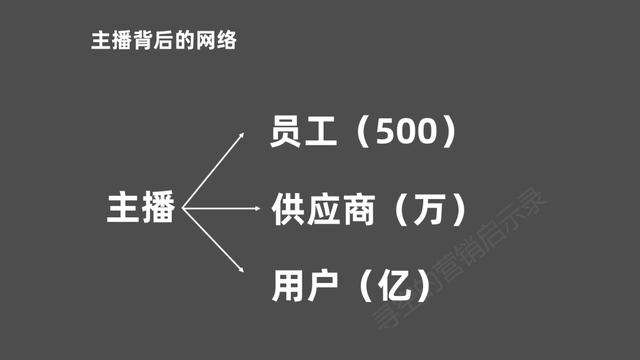 直播带货的起源直播带货的发展历程-第1张图片-翡翠网