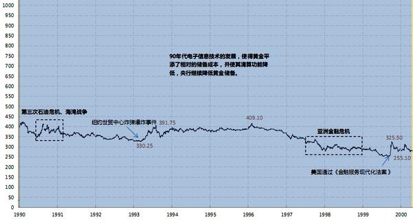 这几年黄金价格走势图,黄金几年走势图k线图-第4张图片-翡翠网