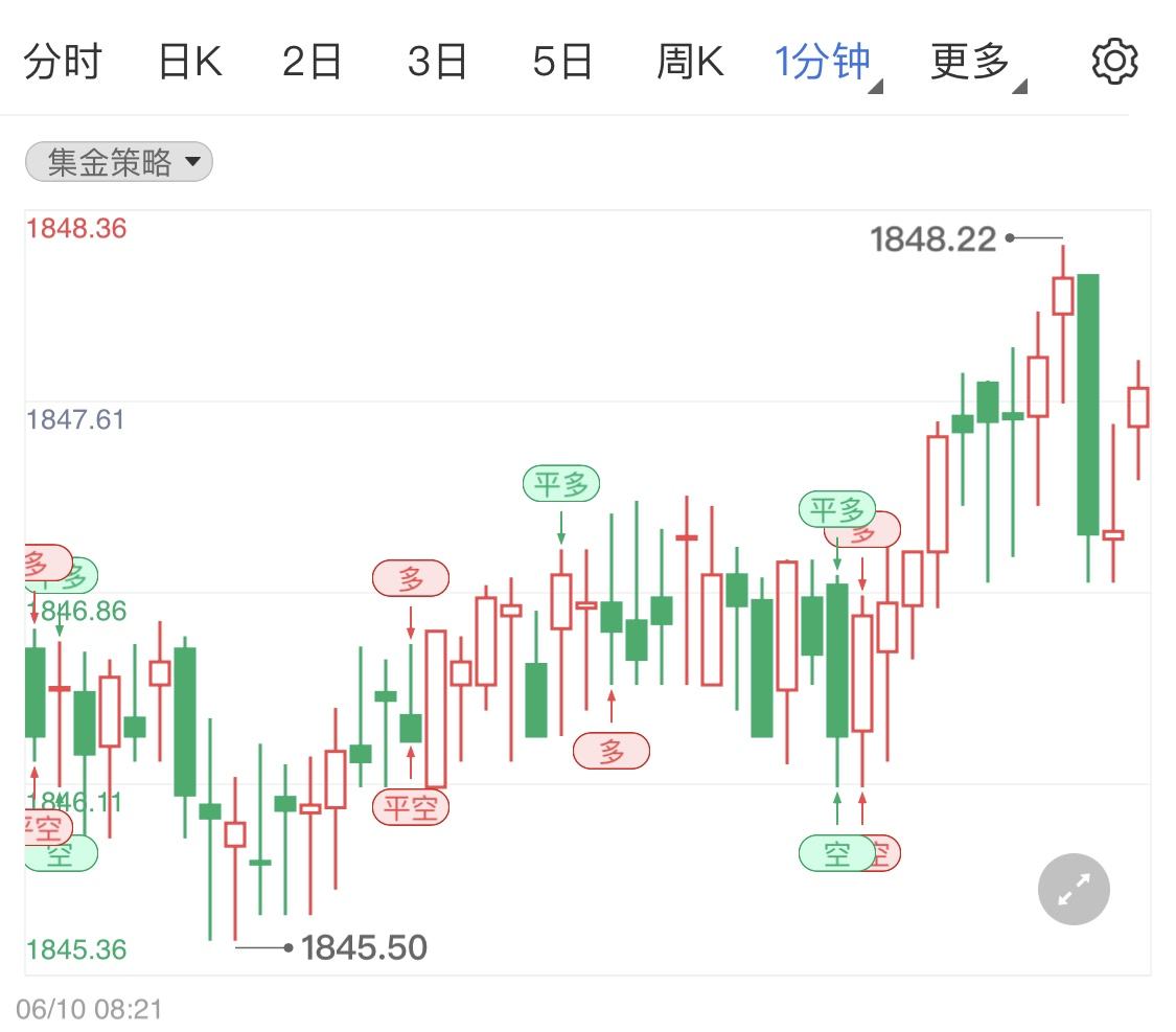 今日金价黄金价格9999黄金多少钱一克-第1张图片-翡翠网