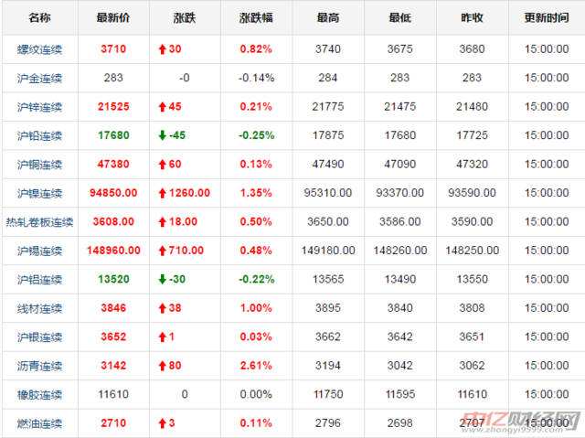 今日金价黄金价格9999黄金多少钱一克-第2张图片-翡翠网