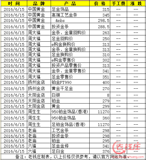 金价今天什么价格黄金今天是什么价格-第2张图片-翡翠网