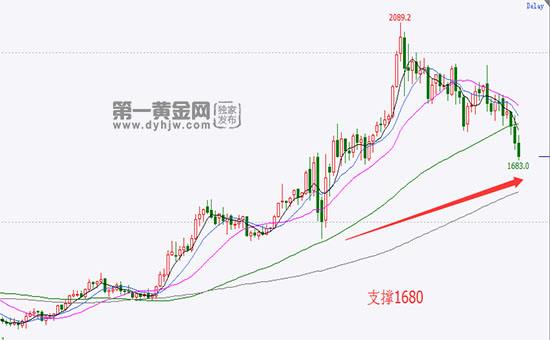 2021年下半年黄金价格一览表,金价走势2021分析最新-第2张图片-翡翠网