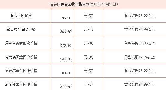 中国黄金的投资金条,今日黄金条价格-第1张图片-翡翠网