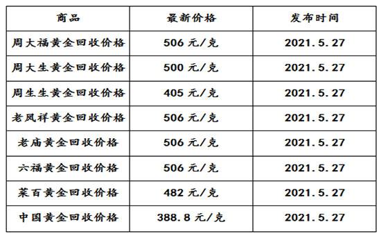 今日黄金回收价格,今日中国黄金回收价格-第1张图片-翡翠网