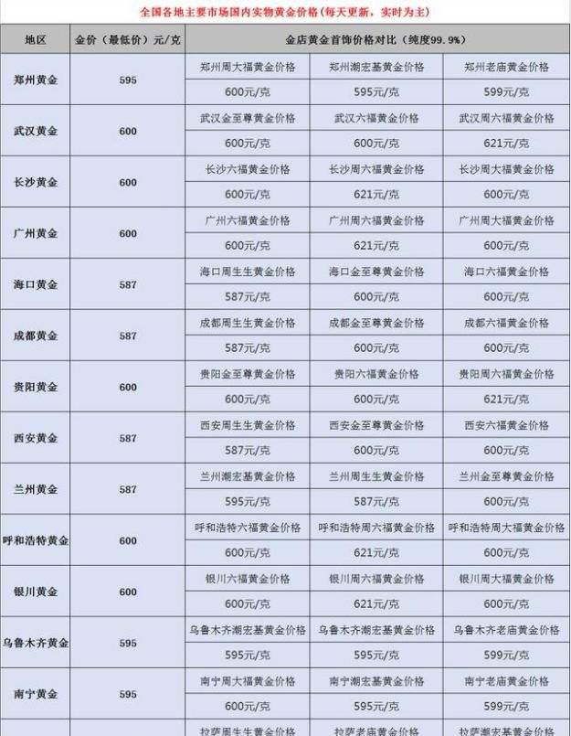 今日黄金回收价格,今日中国黄金回收价格-第2张图片-翡翠网