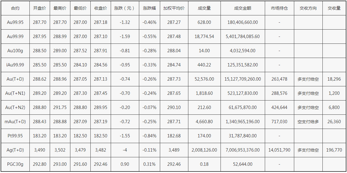 上海金交所黄金交易实时价格,上海黄金交易所今日实时行情软件-第1张图片-翡翠网