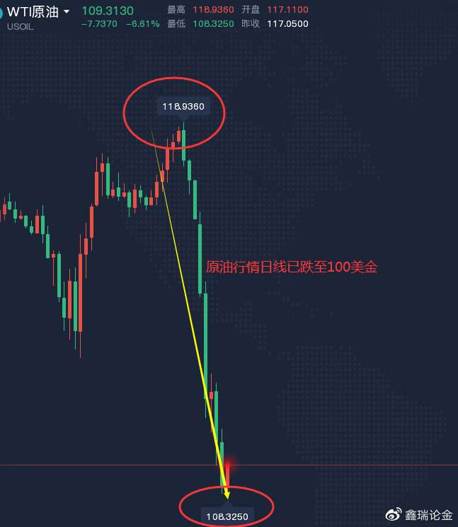 预计黄金什么时候会跌,2022年黄金会涨价吗-第2张图片-翡翠网