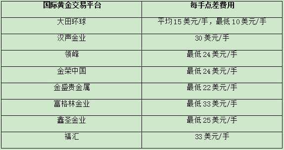 关于国内正规黄金交易平台排名的信息-第1张图片-翡翠网