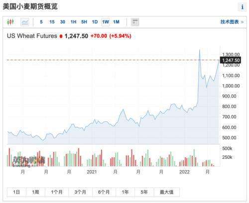 关于伦敦期货交易所实时行情的信息-第2张图片-翡翠网