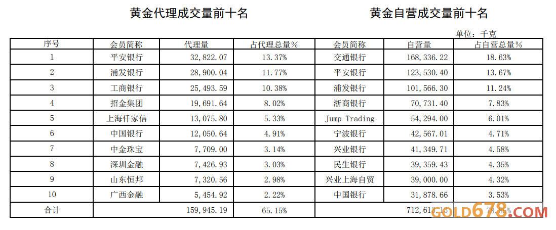 怎么在上海黄金交易所买黄金黄金交易所怎么交易-第1张图片-翡翠网