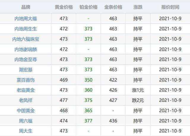 老凤祥黄金价格一克多少钱老凤祥黄金价格今天多少一克2021-第1张图片-翡翠网