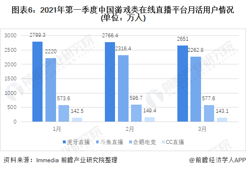 2021直播平台有哪些啊最火,2021哪个直播平台最容易挣钱-第2张图片-翡翠网