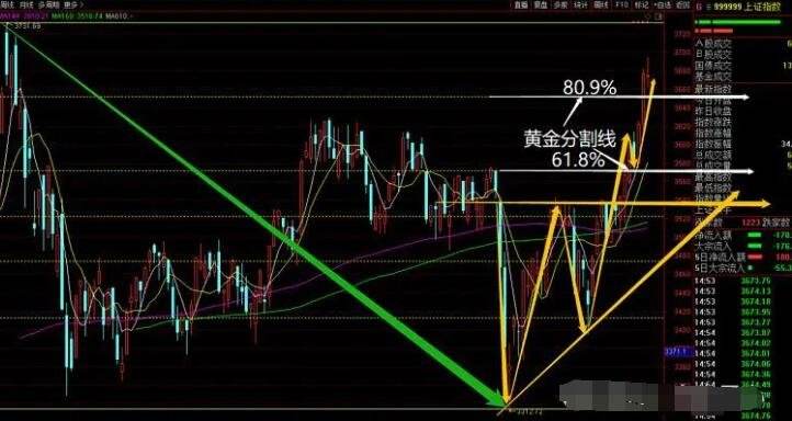 最近黄金行情如何今日黄金走势最新消息-第1张图片-翡翠网