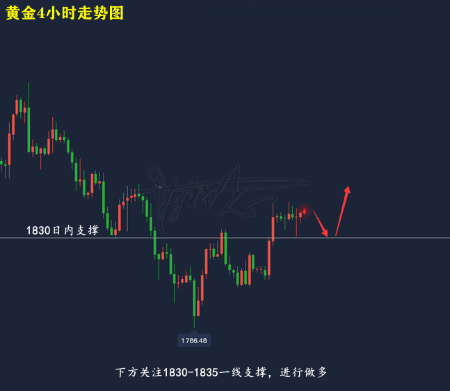 最近黄金行情如何今日黄金走势最新消息-第2张图片-翡翠网