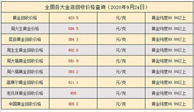 中国黄金回收价格查询官网,黄金价回收实时行情查询网站-第2张图片-翡翠网