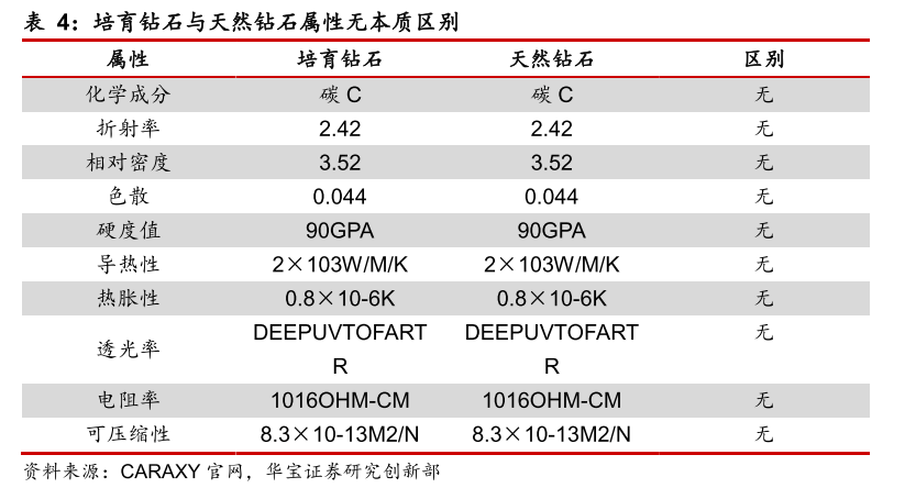 五克拉钻石多少人民币,力量钻石培育钻石-第1张图片-翡翠网