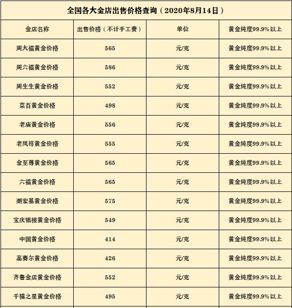 实物黄金价格每天报价,实物金条价格今天价格查询-第1张图片-翡翠网