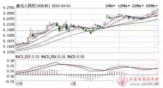 近10年钻石价格走势2022年2月钻石行情-第1张图片-翡翠网