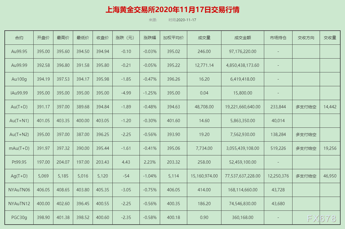 上海黄金交易所app上海黄金交易所网站-第2张图片-翡翠网