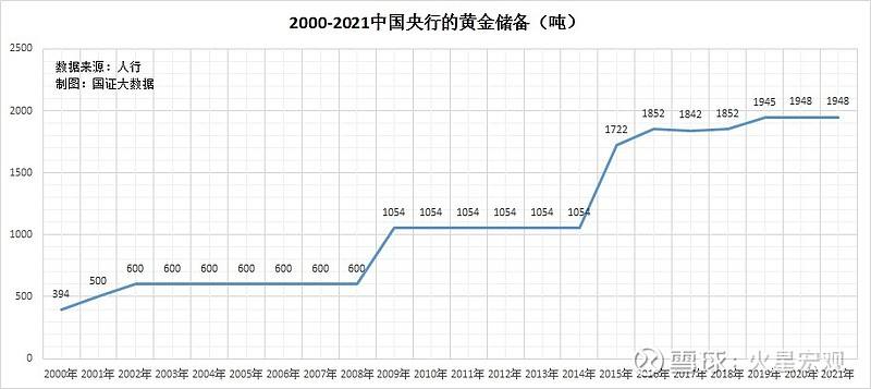 包含黄金价格走势图2021年的词条-第1张图片-翡翠网