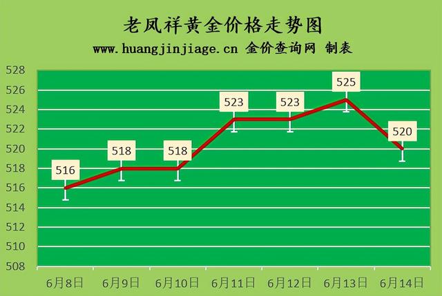 老凤祥黄金回收价格今日报价老庙黄金金价今日价格-第3张图片-翡翠网