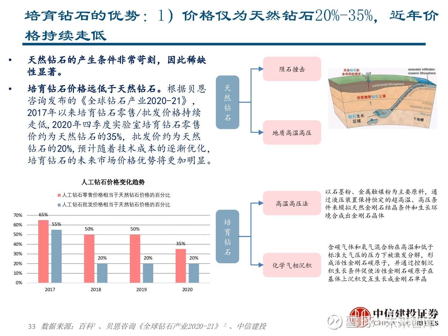 力量钻石股份有限公司力量钻石估值分析-第2张图片-翡翠网