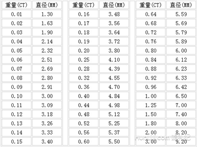 一般钻戒买多大的合适一般钻戒买多大的-第2张图片-翡翠网