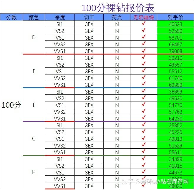 包含1卡钻石多少钱大约多少钱的词条-第1张图片-翡翠网