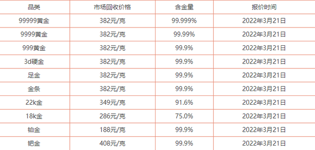 99999金价,99999今日金价查询-第3张图片-翡翠网