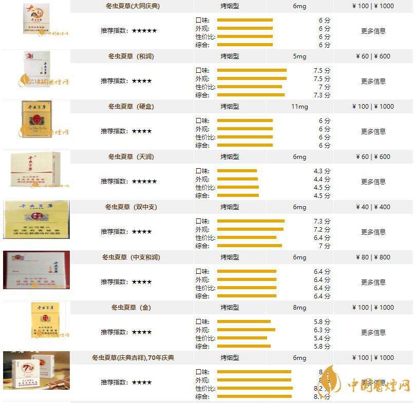 关于2021钻石香烟价格表图大全的信息-第2张图片-翡翠网