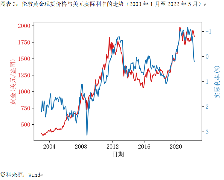 黄金最新价格是多少钱一克今日黄金最新价格