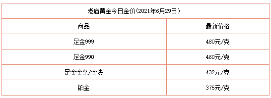 黄金最新价格是多少钱一克今日黄金最新价格-第2张图片-翡翠网